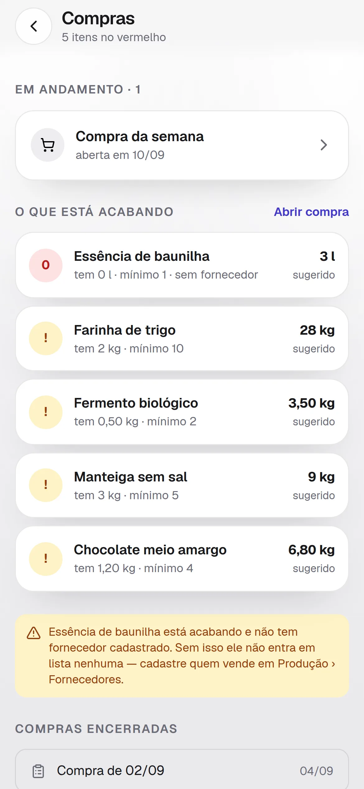 O que precisa comprar hoje